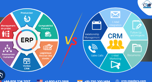 Integrating CRM with ERP Systems: A Comprehensive Guide