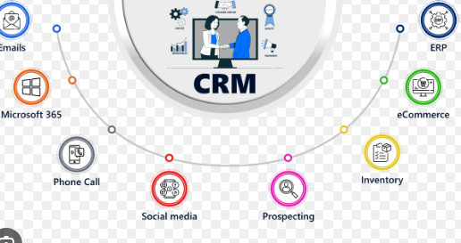 CRM Integration for Business Growth: Unlocking the Power of Seamless Customer Relationship Management